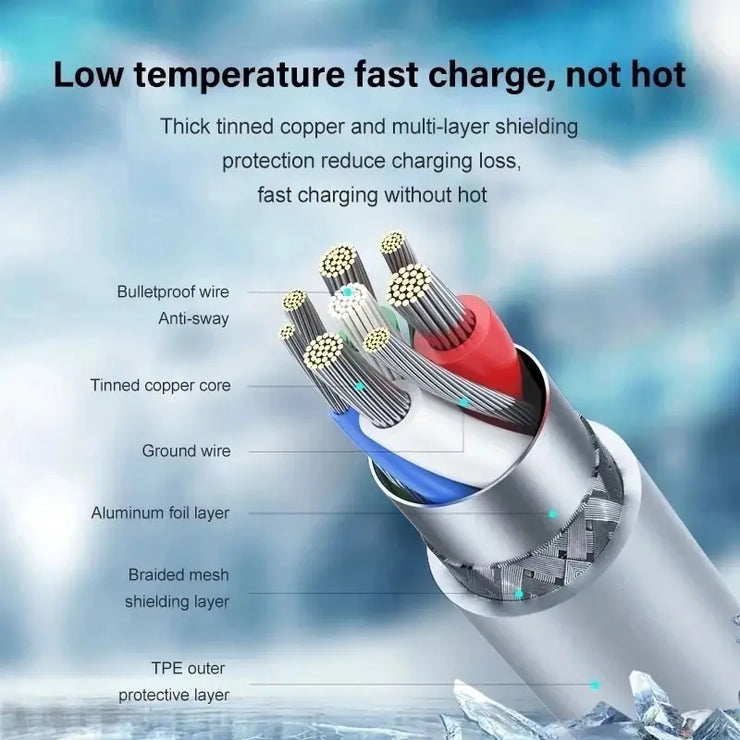 PD Fast Charging Type C to Lightning