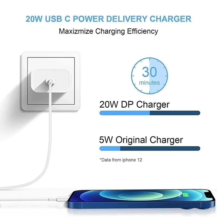 PD Fast Charging Type C to Lightning